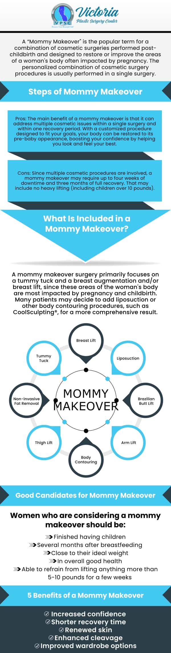 A mommy makeover refers to a combination of cosmetic surgical procedures designed to help women regain their pre-pregnancy body shape and address common changes that occur after childbirth. Pregnancy and breastfeeding can lead to significant changes in a woman's body, such as sagging breasts, excess abdominal skin, stretch marks, and stubborn pockets of fat. At Victoria Plastic Surgery, Dr. Suh provides a mommy makeover consisting of liposuction, breast augmentation, tummy tuck & breast lift. For more information, contact us today or book an appointment online. Visit us today at 8503 Arlington Blvd #130 Fairfax, VA