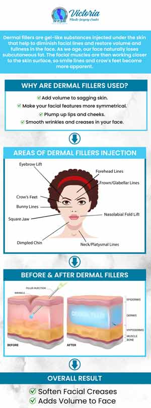 Looking to reduce fine lines and wrinkles? Do you want even skin with added volume? Dr. Suh at Victoria Plastic Surgery Center offers dermal Fillers at Victoria Plastic Surgery Center. Dermal fillers can help add volume to specific areas of the skin, to provide an even, more natural look.  For more information, please contact us or book an appointment online. We are conveniently located at 8503 Arlington Blvd #130 Fairfax, VA 22031