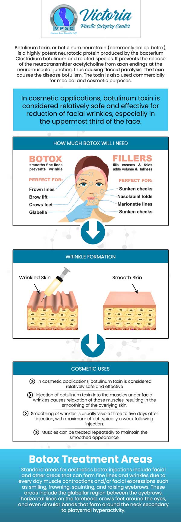 4 Questions To Ask A Botox Specialist Near Me In Fairfax Va