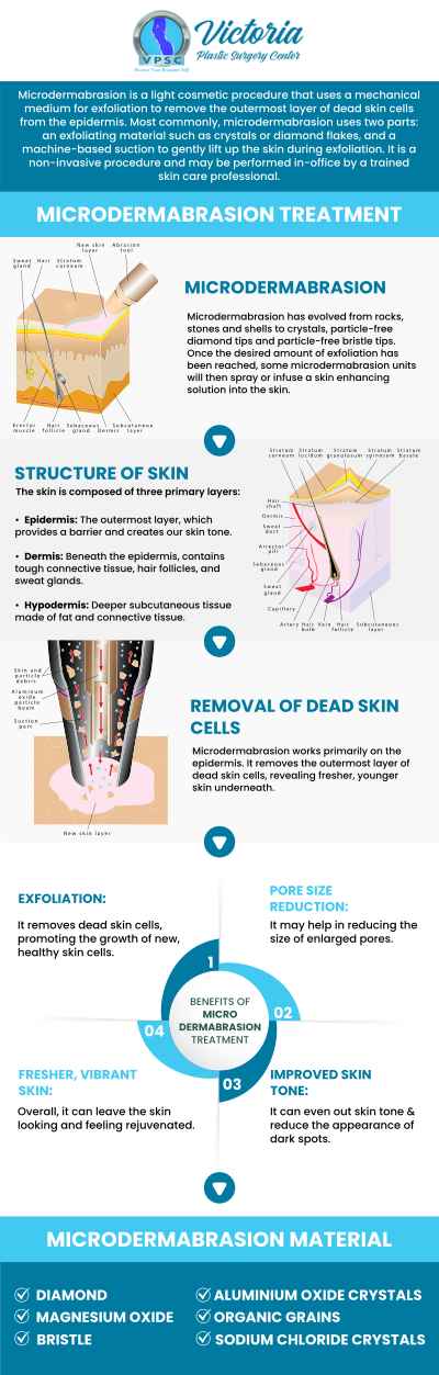 The cost of microdermabrasion typically ranges from $80 to $175 per session. At Victoria Plastic Surgery Center, Dr. Suh, MD, offers personalized skincare treatments, including microdermabrasion, to enhance skin texture and radiance. For the best results, it's recommended to discuss your needs with Dr. Suh to determine the ideal treatment plan and cost. For more information, please contact us or book an appointment online. We are conveniently located at 8503 Arlington Blvd #130 Fairfax, VA 22031.