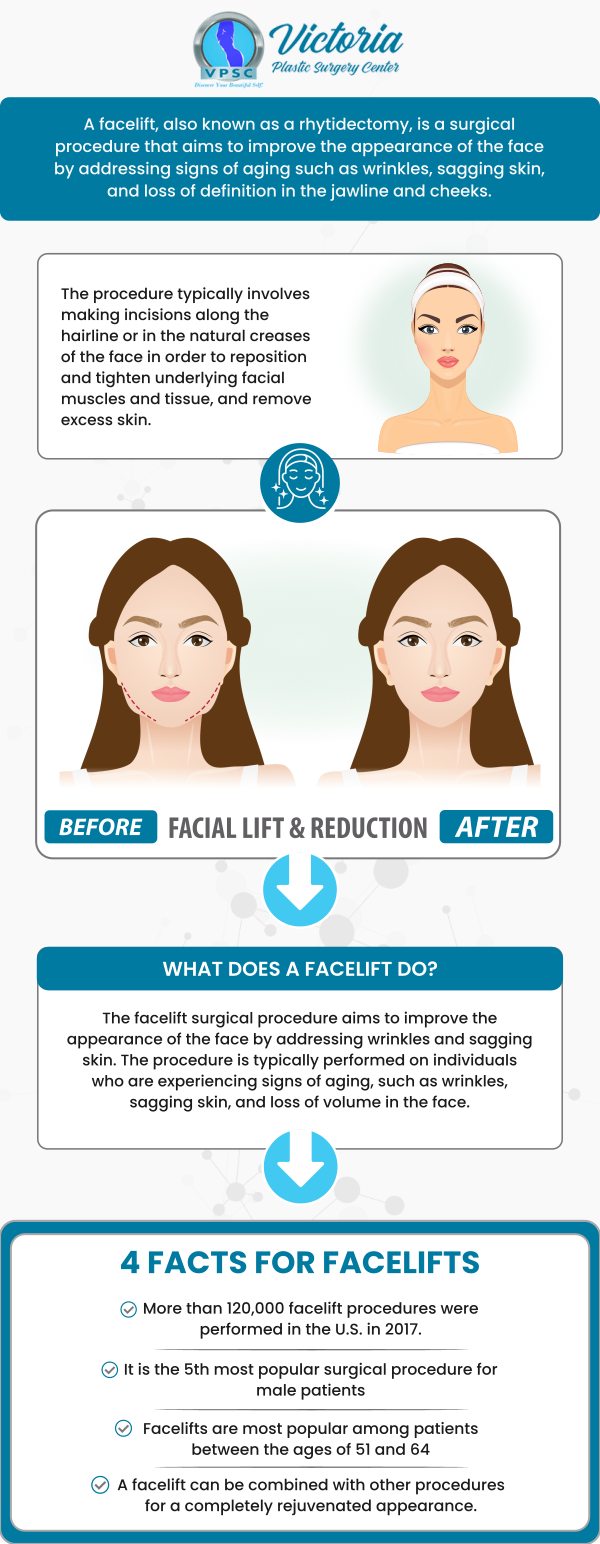As we age, we start noticing some visible signs of aging such as sagging skin, and less elasticity and volume in our skin. At Victoria Plastic Surgery, Dr. Suh can help you achieve the young and vivacious look that you want. Get back to looking like you with our Facelift surgery option. For more information, please contact us or book an appointment online. We are conveniently located at 8503 Arlington Blvd #130 Fairfax, VA 22031.  
