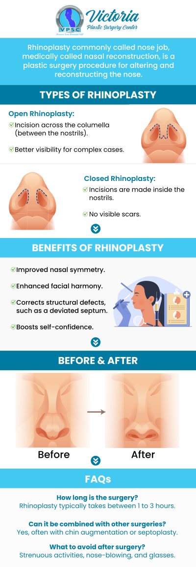 Rhinoplasty, also known as nose surgery, can significantly improve both the appearance and function of the nose. For individuals experiencing breathing difficulties due to structural issues, rhinoplasty can correct deformities such as a deviated septum, enlarged turbinates, or nasal blockages. By reshaping the nasal passages and correcting airflow problems, rhinoplasty helps clients breathe more freely while enhancing the aesthetic harmony of their facial features. Dr. Suh, MD, at Victoria Plastic Surgery Center, specializes in performing rhinoplasty with precision and care, ensuring both functional and cosmetic improvements. For more information, please contact us or book an appointment online. We are conveniently located at 8503 Arlington Blvd #130 Fairfax, VA 22031.