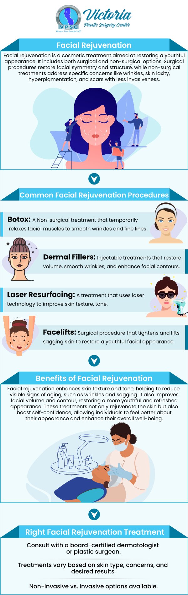 Facial rejuvenation is the latest advancement in the field of plastic surgery. It helps in improving the tone and texture of the skin and also reduces wrinkles and fine lines. Rejuvenate your face with Victoria Plastic Surgery Center, Dr. Suh, along with our professional, caring staff can help your skin look and feel younger with our Facial Rejuvenation Services. For more information, please contact us or book an appointment online. We are conveniently located at 8503 Arlington Blvd #130 Fairfax, VA 22031. Get back to beautiful today!