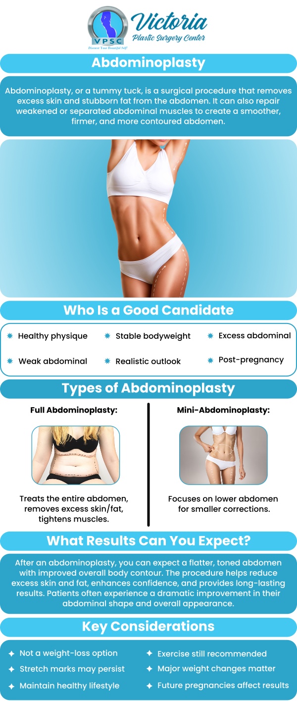Abdominoplasty, or tummy tuck surgery, is ideal for individuals looking to address loose or sagging skin, excess fat, and weakened abdominal muscles, often due to pregnancy, significant weight loss, or aging. This procedure can help restore a firmer, more toned abdominal appearance and improve self-confidence. Dr. Suh, MD at Victoria Plastic Surgery Center, offers personalized consultations to determine if this procedure is right for you and guide you through the process. For more information, please contact us or book an appointment online. We are conveniently located at 8503 Arlington Blvd #130 Fairfax, VA 22031. Abdominoplasty, or tummy tuck surgery, is ideal for individuals looking to address loose or sagging skin, excess fat, and weakened abdominal muscles, often due to pregnancy, significant weight loss, or aging. This procedure can help restore a firmer, more toned abdominal appearance and improve self-confidence. Dr. Suh, MD at Victoria Plastic Surgery Center, offers personalized consultations to determine if this procedure is right for you and guide you through the process. For more information, please contact us or book an appointment online. We are conveniently located at 8503 Arlington Blvd #130 Fairfax, VA 22031.