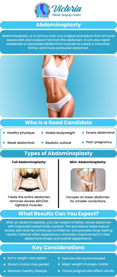 Abdominoplasty, or tummy tuck surgery, is ideal for individuals looking to address loose or sagging skin, excess fat, and weakened abdominal muscles, often due to pregnancy, significant weight loss, or aging. This procedure can help restore a firmer, more toned abdominal appearance and improve self-confidence. Dr. Suh, MD at Victoria Plastic Surgery Center, offers personalized consultations to determine if this procedure is right for you and guide you through the process. For more information, please contact us or book an appointment online. We are conveniently located at 8503 Arlington Blvd #130 Fairfax, VA 22031. Abdominoplasty, or tummy tuck surgery, is ideal for individuals looking to address loose or sagging skin, excess fat, and weakened abdominal muscles, often due to pregnancy, significant weight loss, or aging. This procedure can help restore a firmer, more toned abdominal appearance and improve self-confidence. Dr. Suh, MD at Victoria Plastic Surgery Center, offers personalized consultations to determine if this procedure is right for you and guide you through the process. For more information, please contact us or book an appointment online. We are conveniently located at 8503 Arlington Blvd #130 Fairfax, VA 22031.
