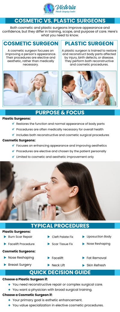 Dr. Suh, MD offers expertise in both cosmetic and plastic surgery. Cosmetic surgeons focus on enhancing appearance through aesthetic procedures, while plastic surgeons also perform reconstructive surgeries. Understanding these differences can help you choose the right path for your desired results. For more information contact us today or book an appointment online. We are conveniently located at 8503 Arlington Blvd #130 Fairfax, VA 22031.