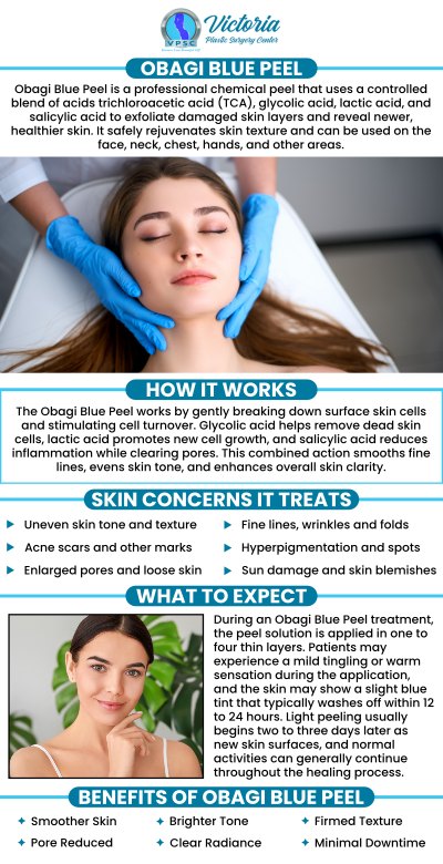 Obagi blue peel can rejuvenate areas of the face, neck, chest, hands, and arms, and is available for use on all skin colors and textures. At Victoria Plastic Surgery Center, Dr. Suh offers Obagi blue peel in Fairfax VA, and surrounding areas. Contact us today for more information or book an appointment online. Visit us today at 8503 Arlington Blvd #130 Fairfax, VA 22031.