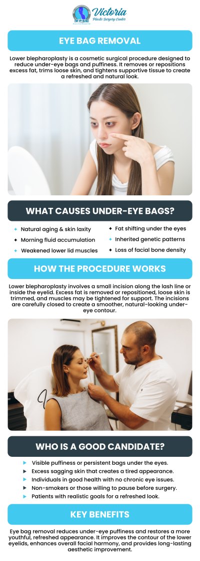 During blepharoplasty, the surgeon makes incisions into the eyelid creases to trim sagging skin and muscle and remove extra fat. The surgical procedure aims to eliminate the bags and achieve a more harmonious appearance between the lower lids and the rest of the face. If you are looking for an eye bag removal surgery specialist, meet Dr. Suh at Victoria Plastic Surgery Center. For more information, contact us today or book an appointment online. We are conveniently located at 8503 Arlington Blvd #130 Fairfax, VA.