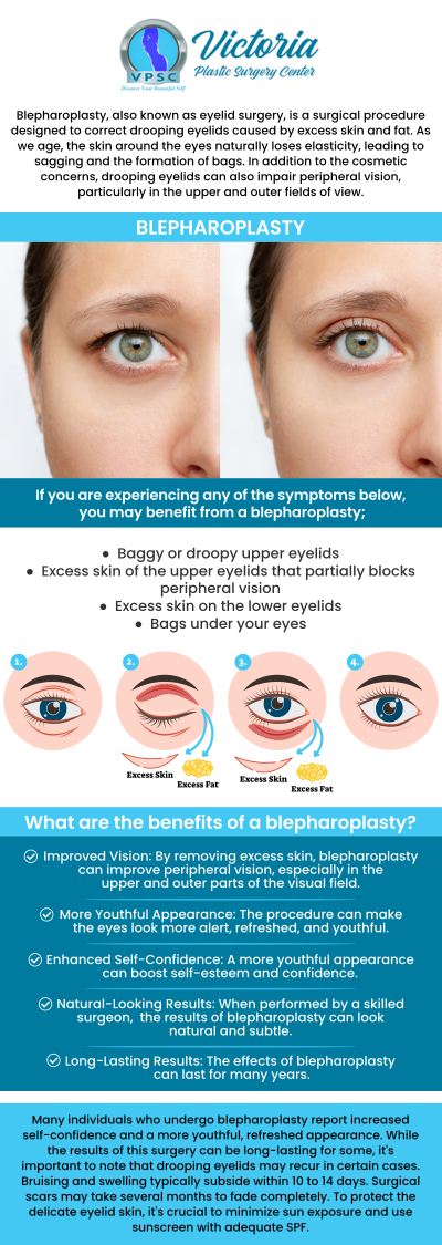 Eyelid surgery, or blepharoplasty, is a procedure designed to address both cosmetic and functional concerns related to the eyelids. By removing excess skin, fat, and muscle, eyelid surgery can reduce puffiness, tighten sagging skin, and eliminate wrinkles, offering a more youthful and refreshed appearance. Dr. Suh, MD, at Victoria Plastic Surgery Center, uses advanced techniques to perform eyelid surgery, ensuring natural-looking, long-lasting results. With a focus on individualized care, we help clients enhance both their appearance and vision. For more information, please contact us or book an appointment online. We are conveniently located at 8503 Arlington Blvd #130 Fairfax, VA 22031.